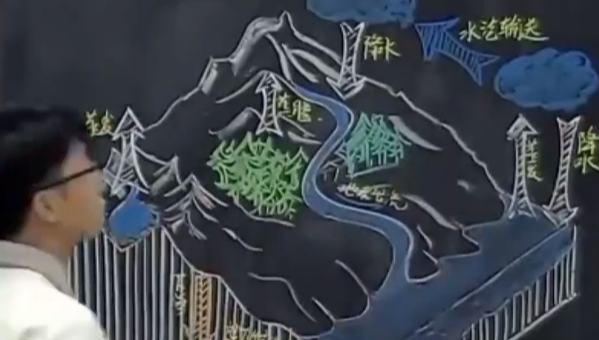 95后地理老師隨便畫畫就是課本插圖