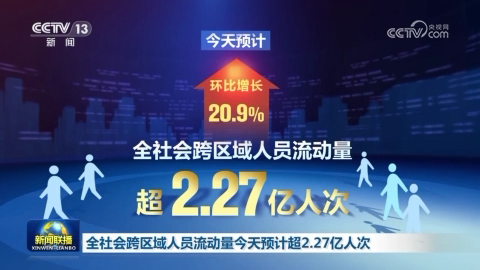 全社會跨區域人員流動量今天預計超2.27億人次