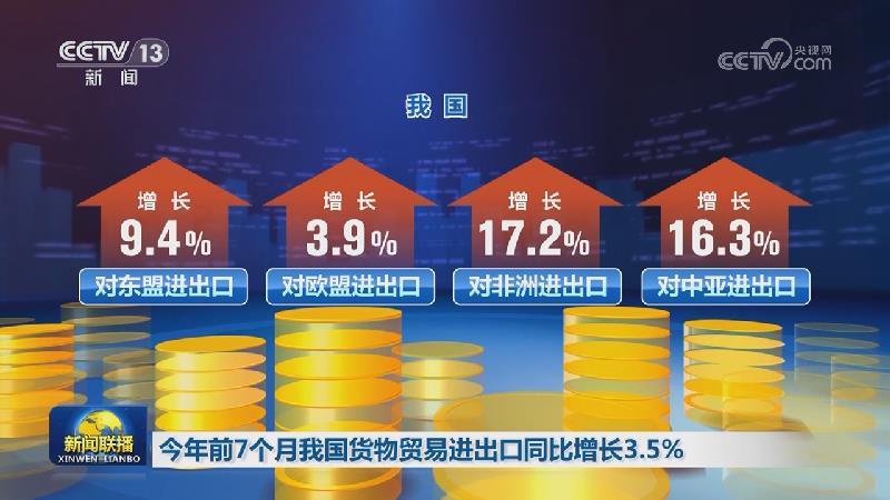 今年前7个月我国货物贸易进出口同比增长3.5%