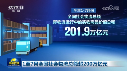 1至7月全国社会物流总额超200万亿元