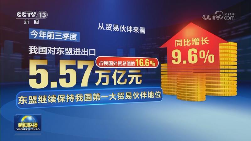 今年前三季度我国货物贸易进出口33.61万亿元