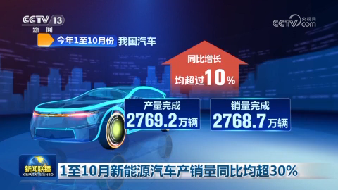 1至10月新能源汽車產銷量同比均超30%
